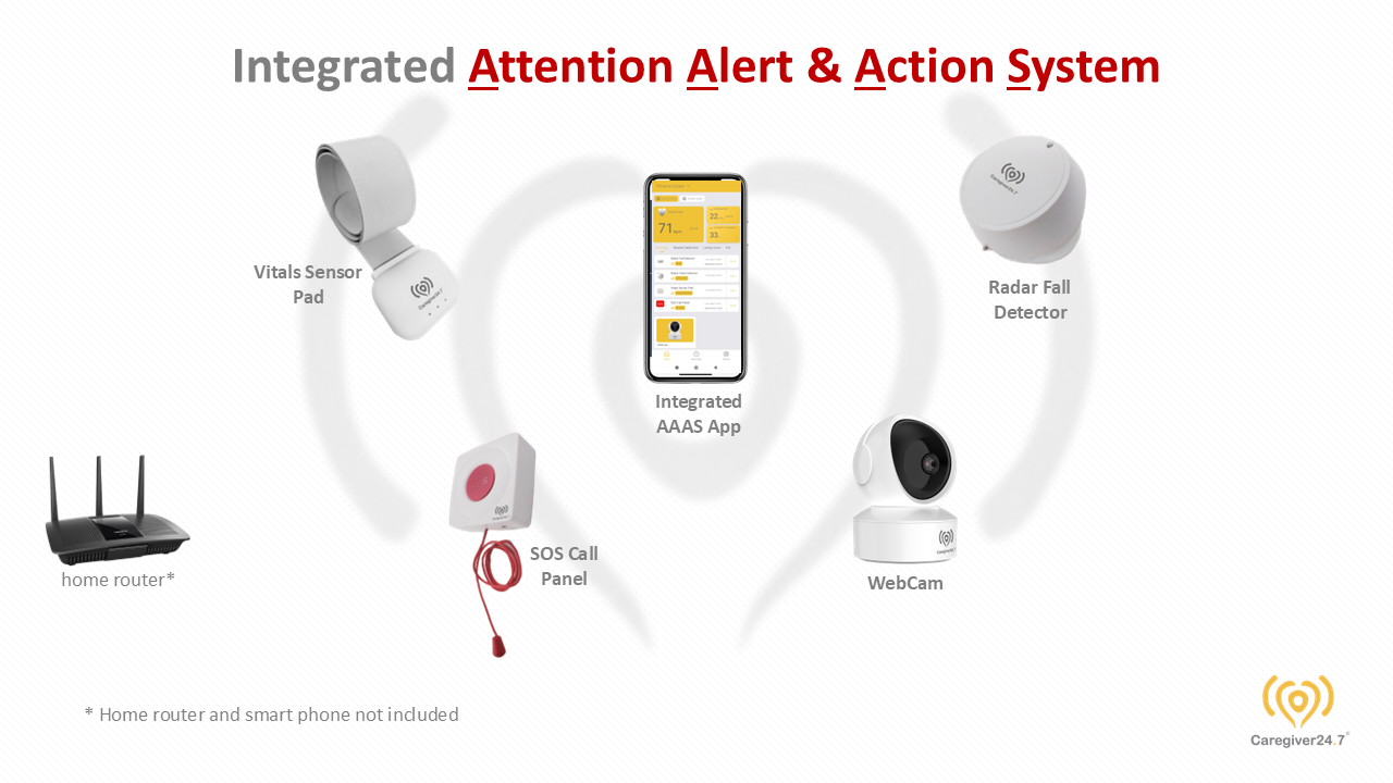 Integrated-AAAS-Suite